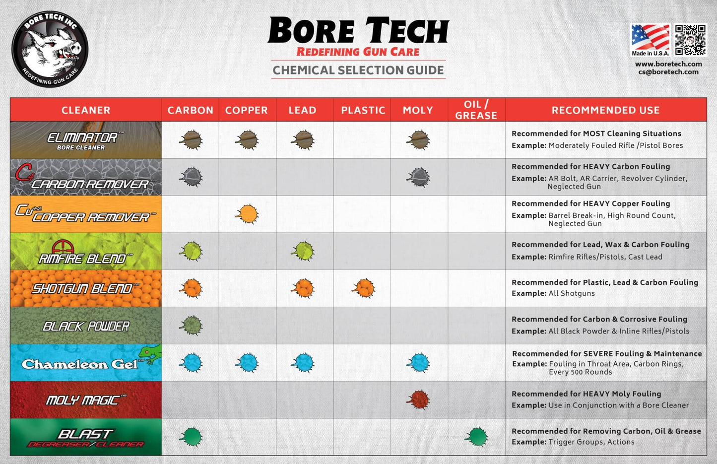 Bore Tech Rimfire Blend - 4oz